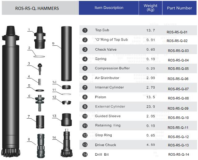 DTH hammer 5inch structure