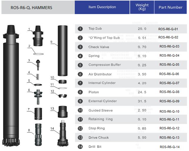 dth hammer 6inch structure