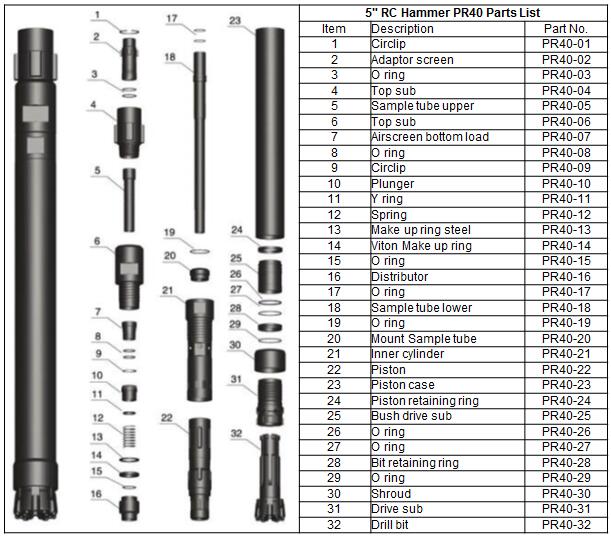 RC hammer PR40 structure
