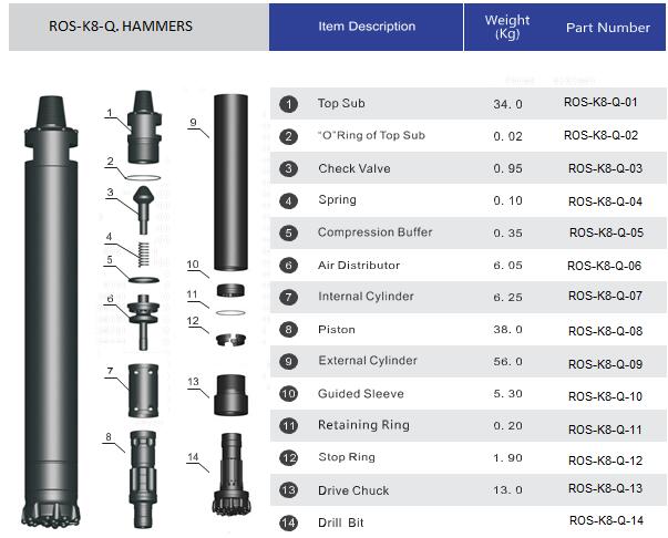 dth hammer 8inch structure