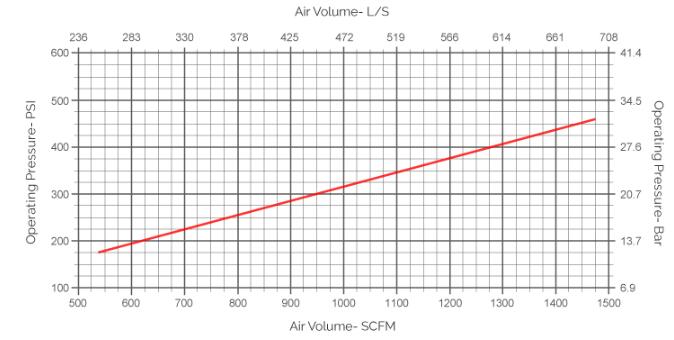 dth hammer 8inch air consumption