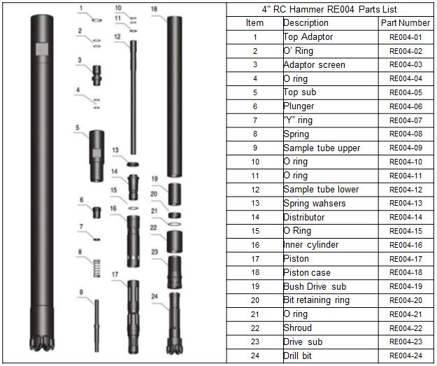 RC hammer 4inch structure