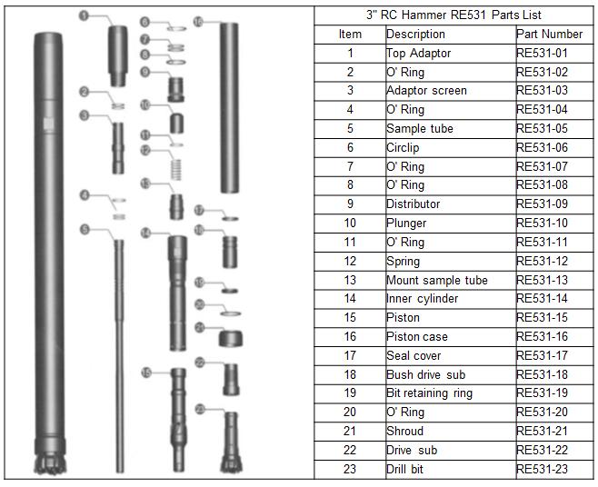 RC hammer 3inch structure