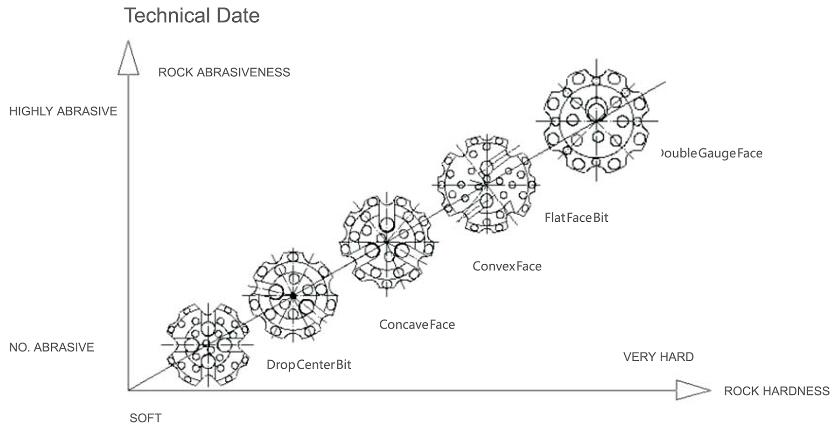  dth button bits technology date