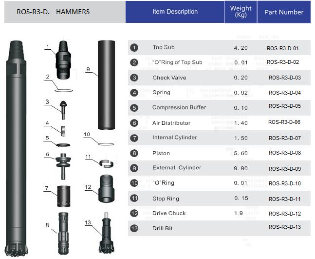 DTH hammer 3inch structure