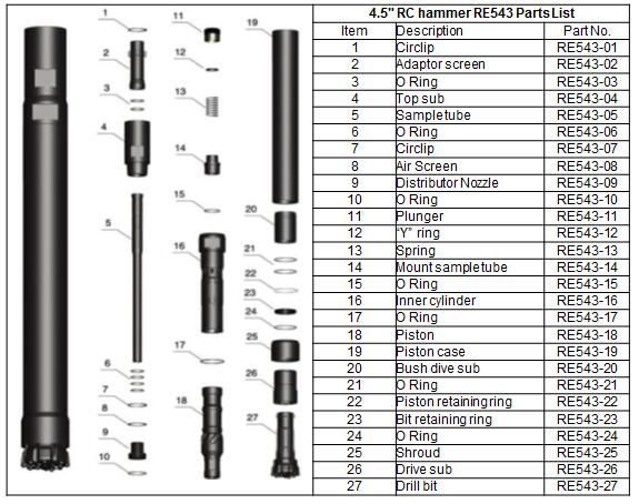 RC hammer 4.5inch structure