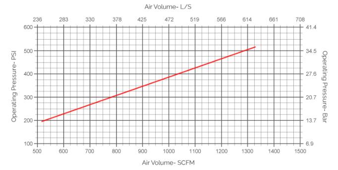 dth hammer 6inch air consumption