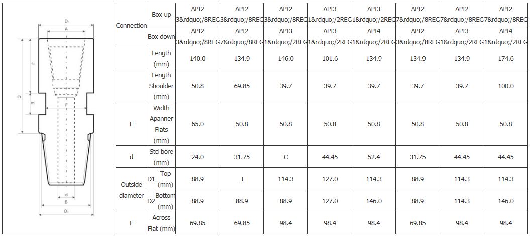 pin to box sub adapters