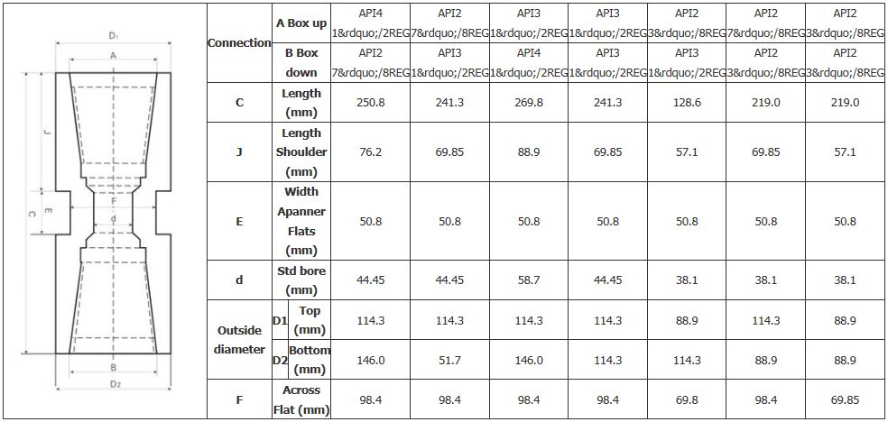 box to box sub adapters