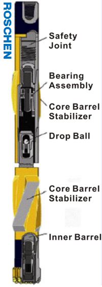 HT and HD Series oil Core Barrels