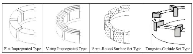different type casing shoe