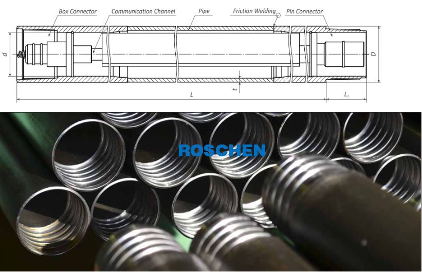 CHD drill pipe structure