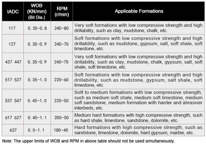 tricone bit applicable formations