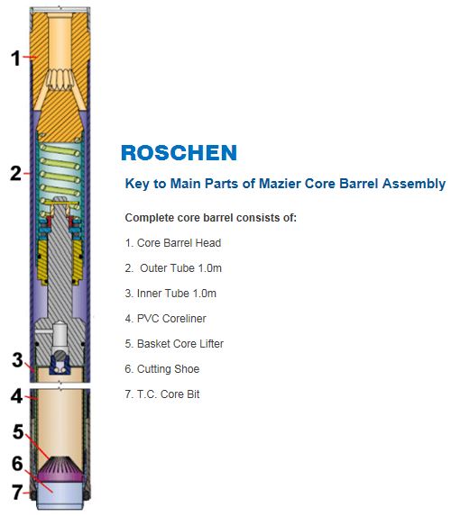 Mazier core barrel core lifter Mazier 101 mm