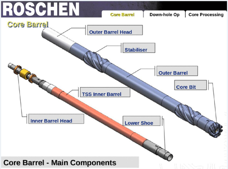 HT and HD heavy-duty oil core barrels