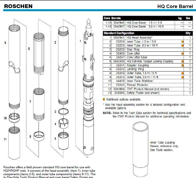 Wireline Double Tube Core Barrel HQ PQ BTW