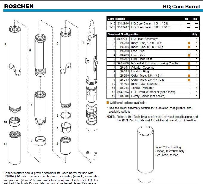 Wireline Double Tube Core Barrel HQ PQ BTW