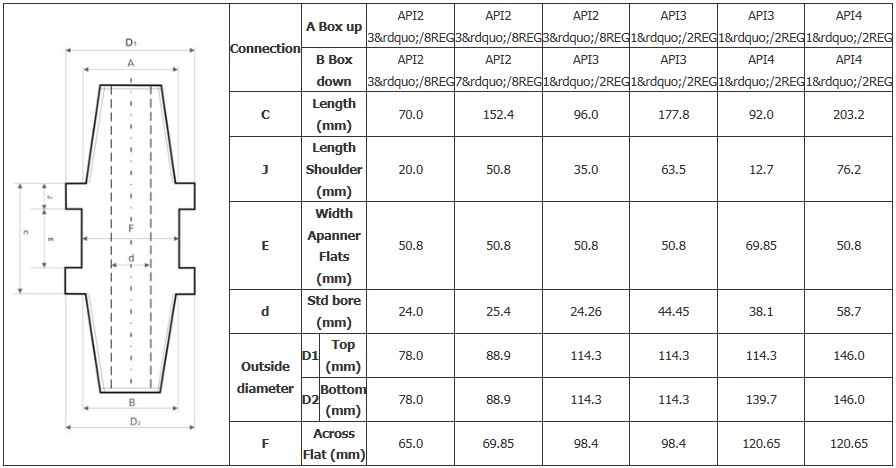 shank adapters pin to pin