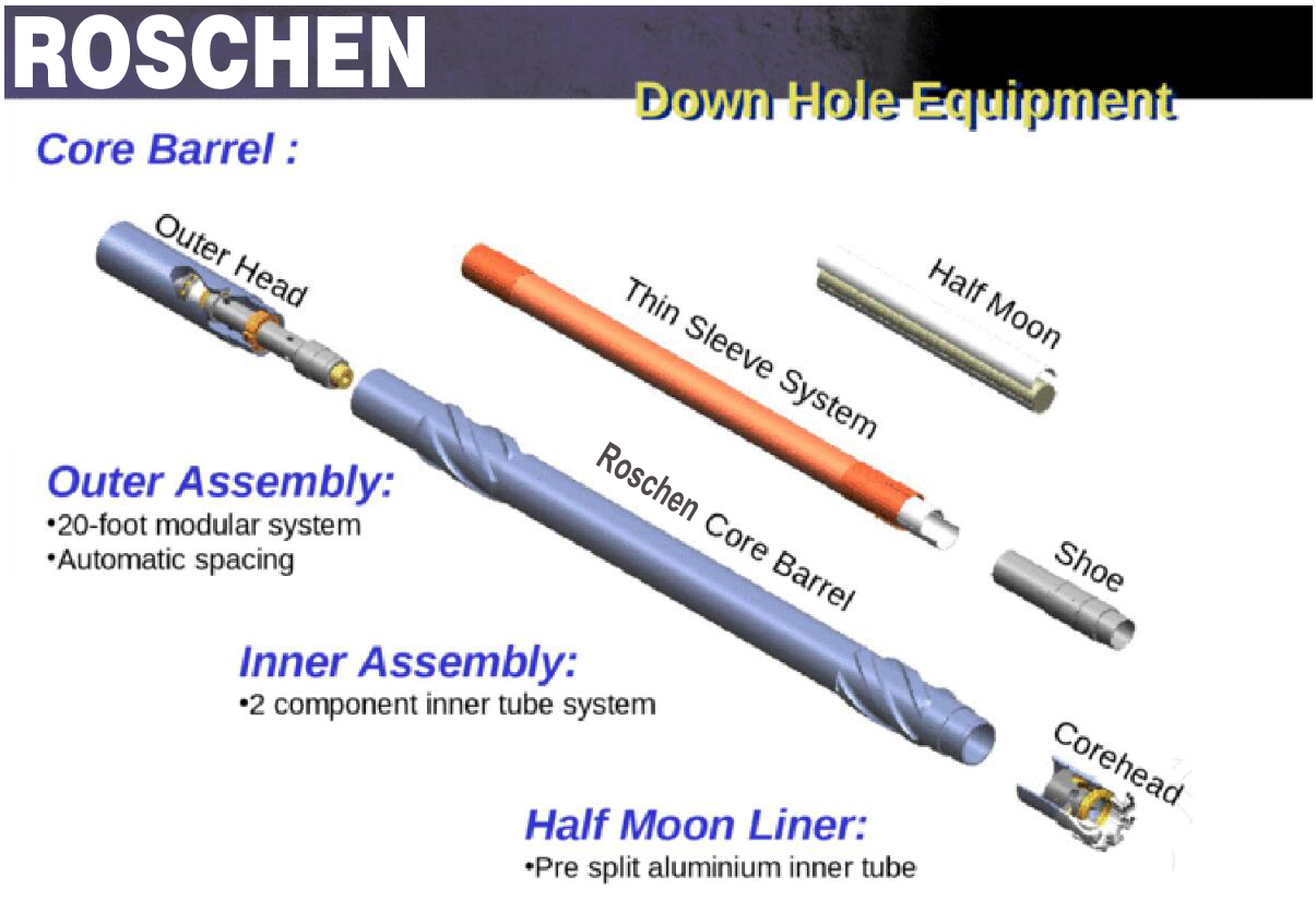 oil Core Barrel Technology for Oil Coring Drilling 