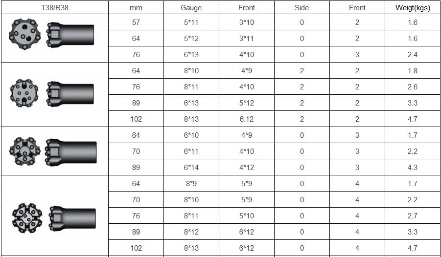T38 threaded button bit spec
