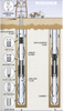 HT and HD heavy-duty oil core barrels