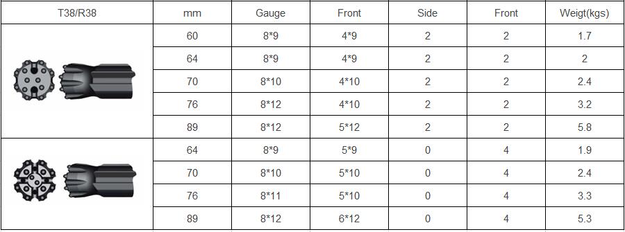 T38 top hammer bits spec